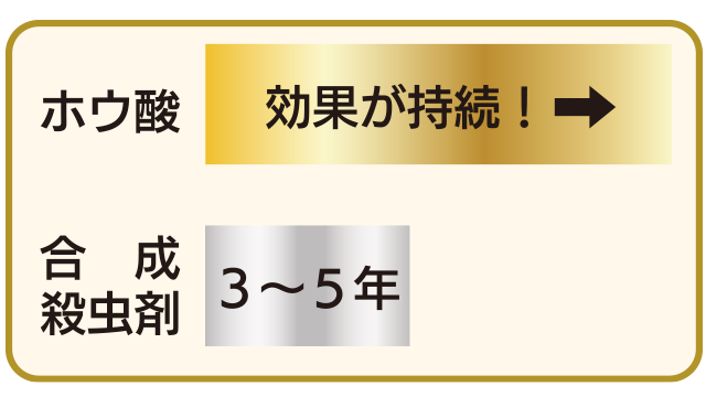 ホウ酸の効果が持続